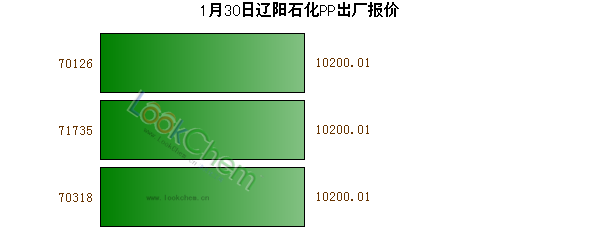 1月30日遼陽(yáng)石化PP出廠報(bào)價(jià)